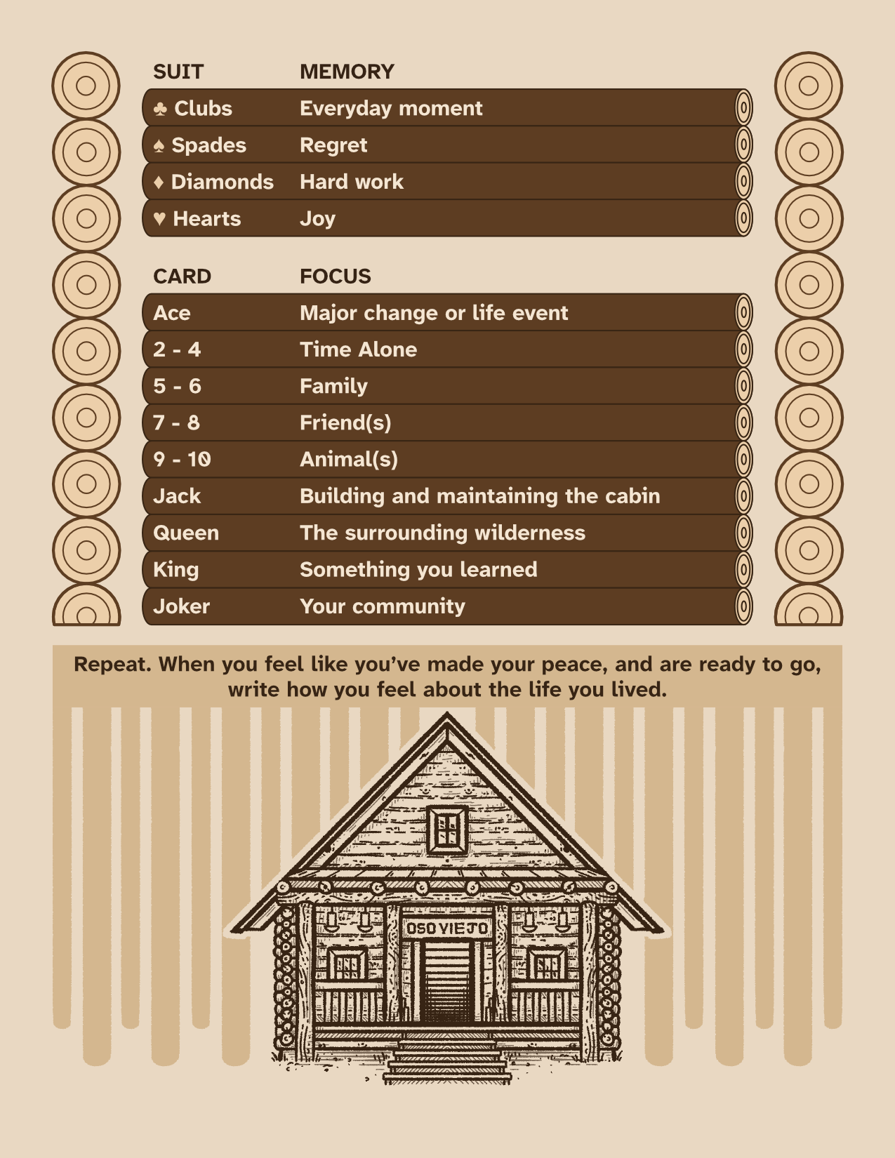 Every Log a Memory
                        A journaling game by Grace Gittel Lewis

                        Somewhere, in the wilderness, you have built a log cabin. Much of your life has been spent here, whether you lived within it, or simply visited it for vacations, reunions, and other gatherings. Now, in your old age, you’ve come to visit the cabin for the last time.
                        Every log here is a memory.


                        Playing:
                        Shuffle a full deck of cards.
                        Draw a card from the top of the deck, and write about where and why you built the cabin, based on its suit using the table below:

                        Suit	Reason
                        ♣ Clubs 	You wanted to be alone.
                        ♠ Spades	You wanted to prove something.
                        ♦ Diamonds	You built it to share.
                        ♥ Hearts	You built it for someone else.

                        Next, draw a card from the top of the deck, and write about a memory that happened in or around your cabin, based on the suit and card, using the tables below:

                        Suit	Memory
                        ♣ Clubs	Everyday moment
                        ♠ Spades	Regret
                        ♦ Diamonds	Hard work
                        ♥ Hearts	Joy

                        Card	Focus
                        Ace	Major change or life event
                        2 - 4	Time Alone
                        5 - 6	Family
                        7 - 8	Friend(s)
                        9 - 10	Animal(s)
                        Jack	Building and maintaining the cabin
                        Queen	The surrounding wilderness
                        King	Something you learned
                        Joker	Your community

                        Repeat. When you feel like you’ve made your peace, and are ready to go, write how you feel about the life you lived.